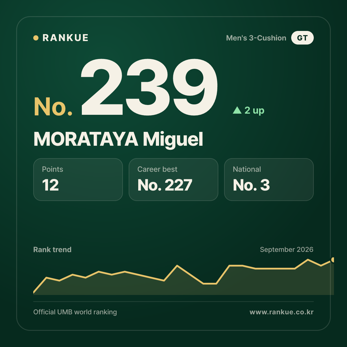 MORATAYA Miguel — No.239