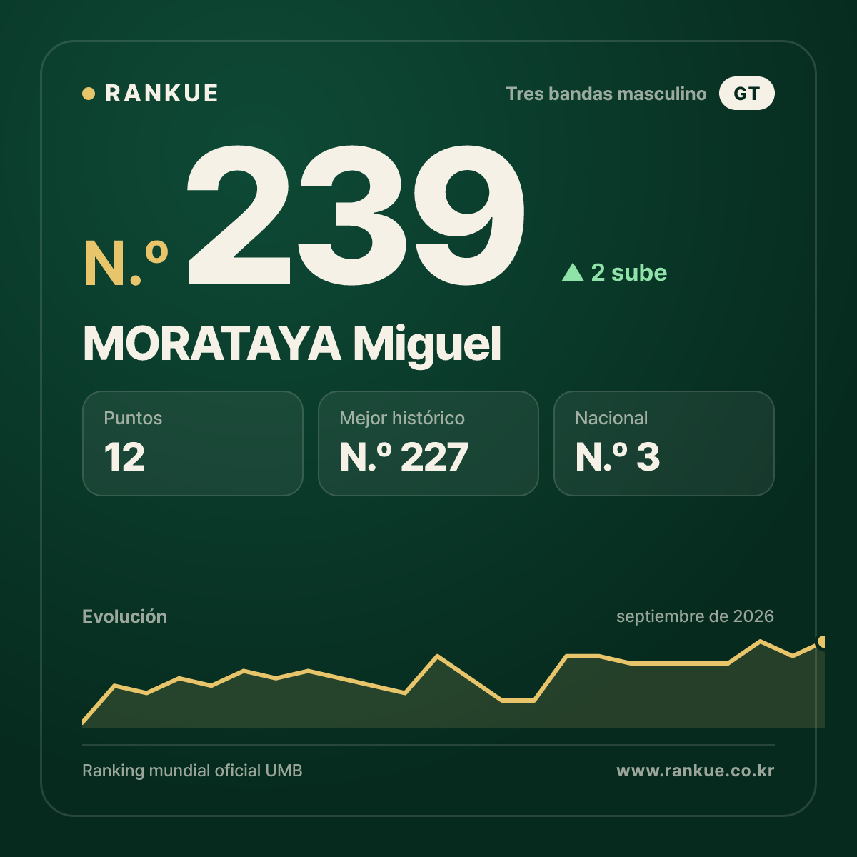MORATAYA Miguel — N.º 239