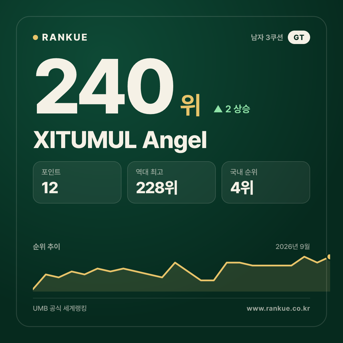 XITUMUL Angel — 240위