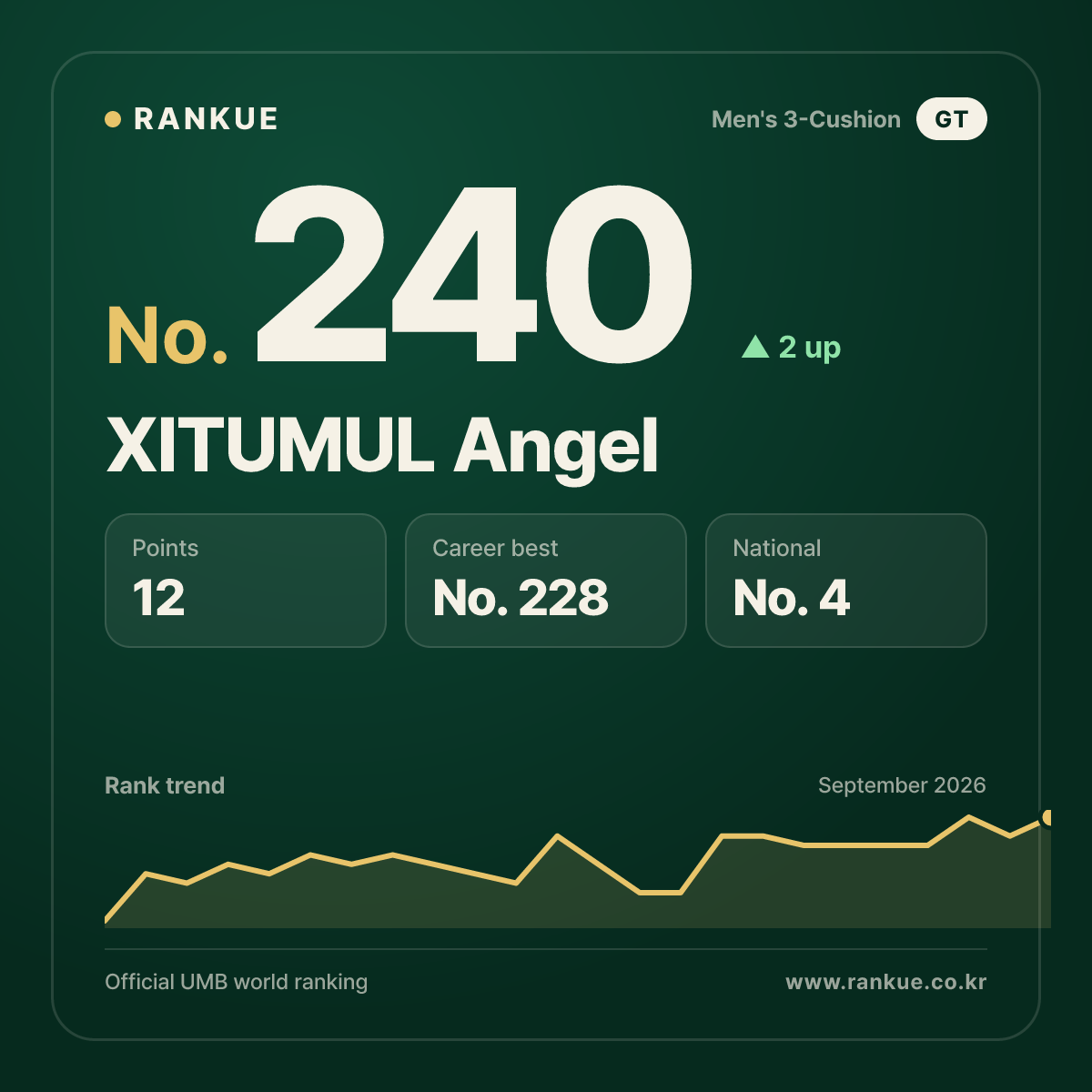 XITUMUL Angel — No.240