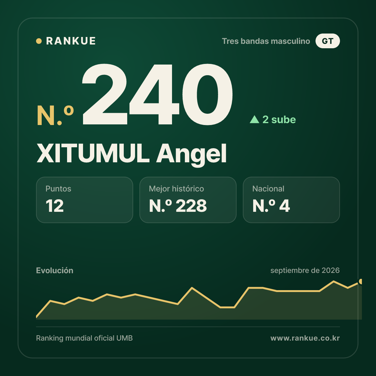 XITUMUL Angel — N.º 240