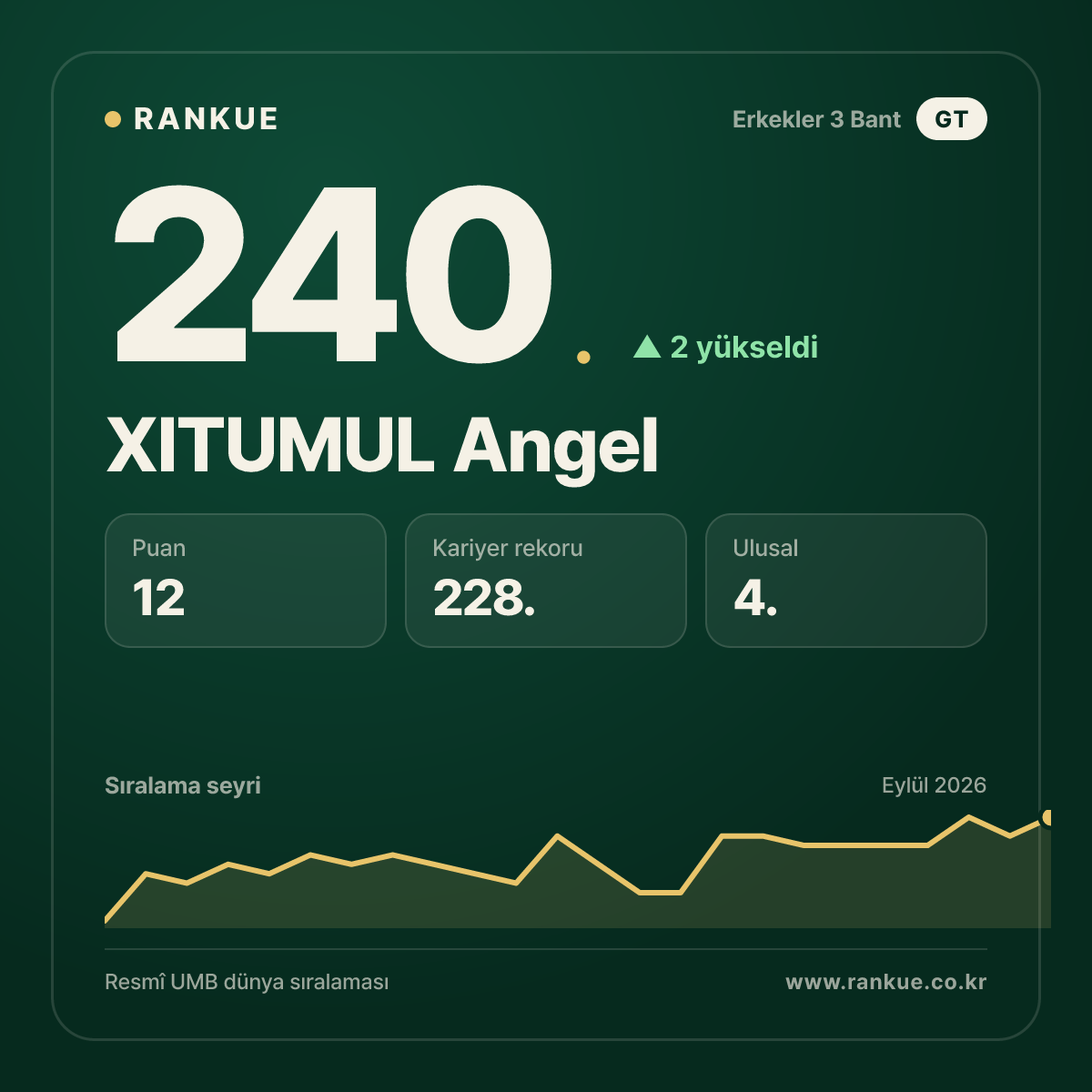 XITUMUL Angel — 240.