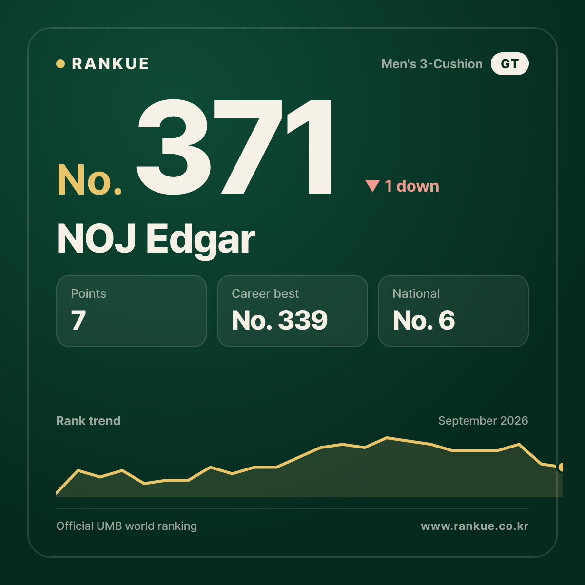 NOJ Edgar — No.371