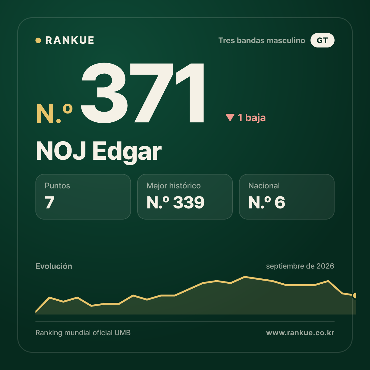 NOJ Edgar — N.º 371