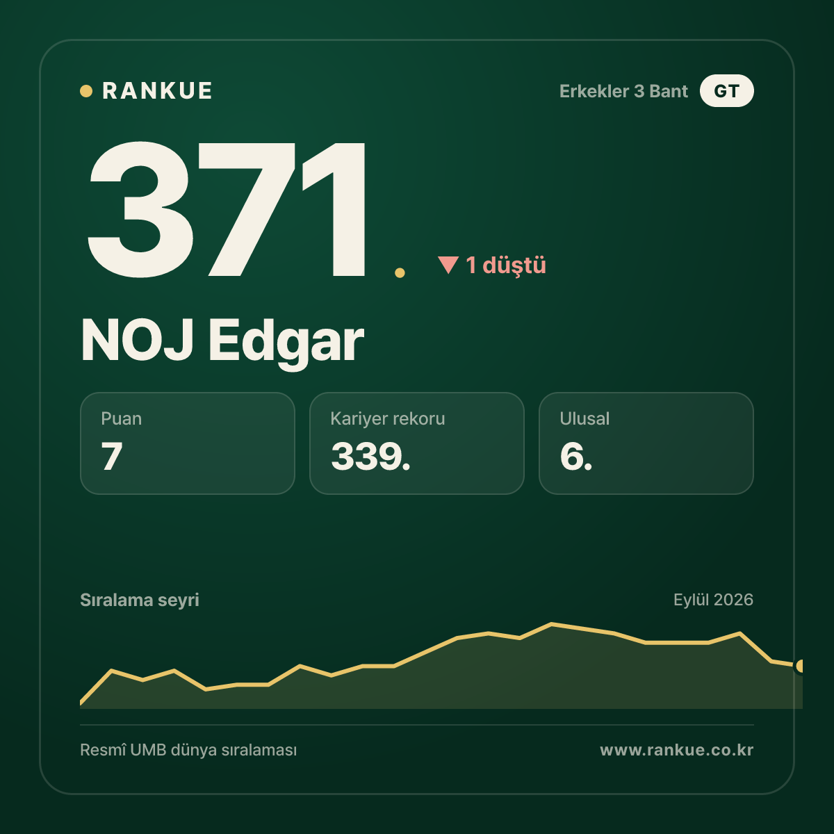 NOJ Edgar — 371.