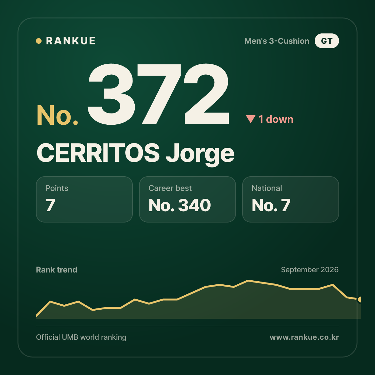 CERRITOS Jorge — No.372