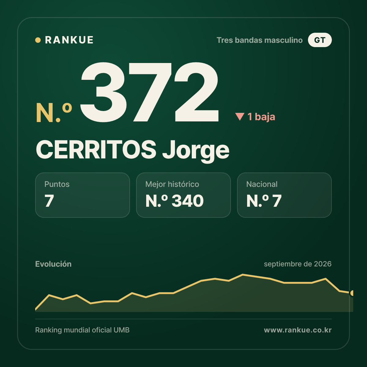 CERRITOS Jorge — N.º 372