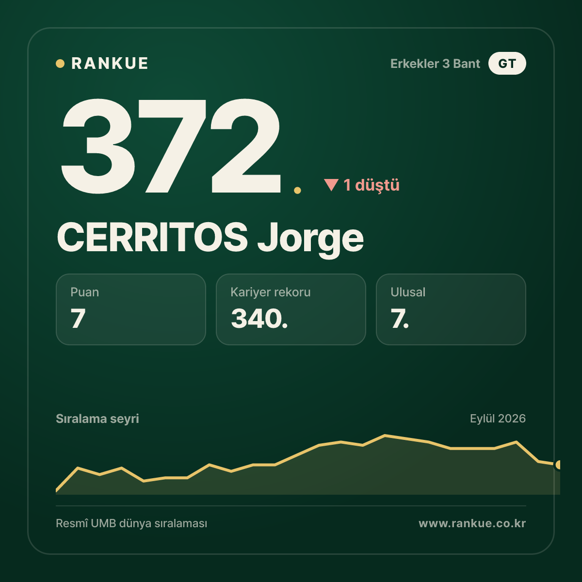 CERRITOS Jorge — 372.