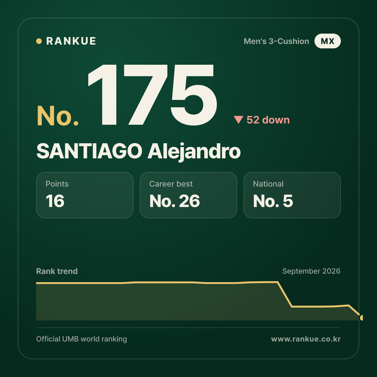 SANTIAGO Alejandro — No.175