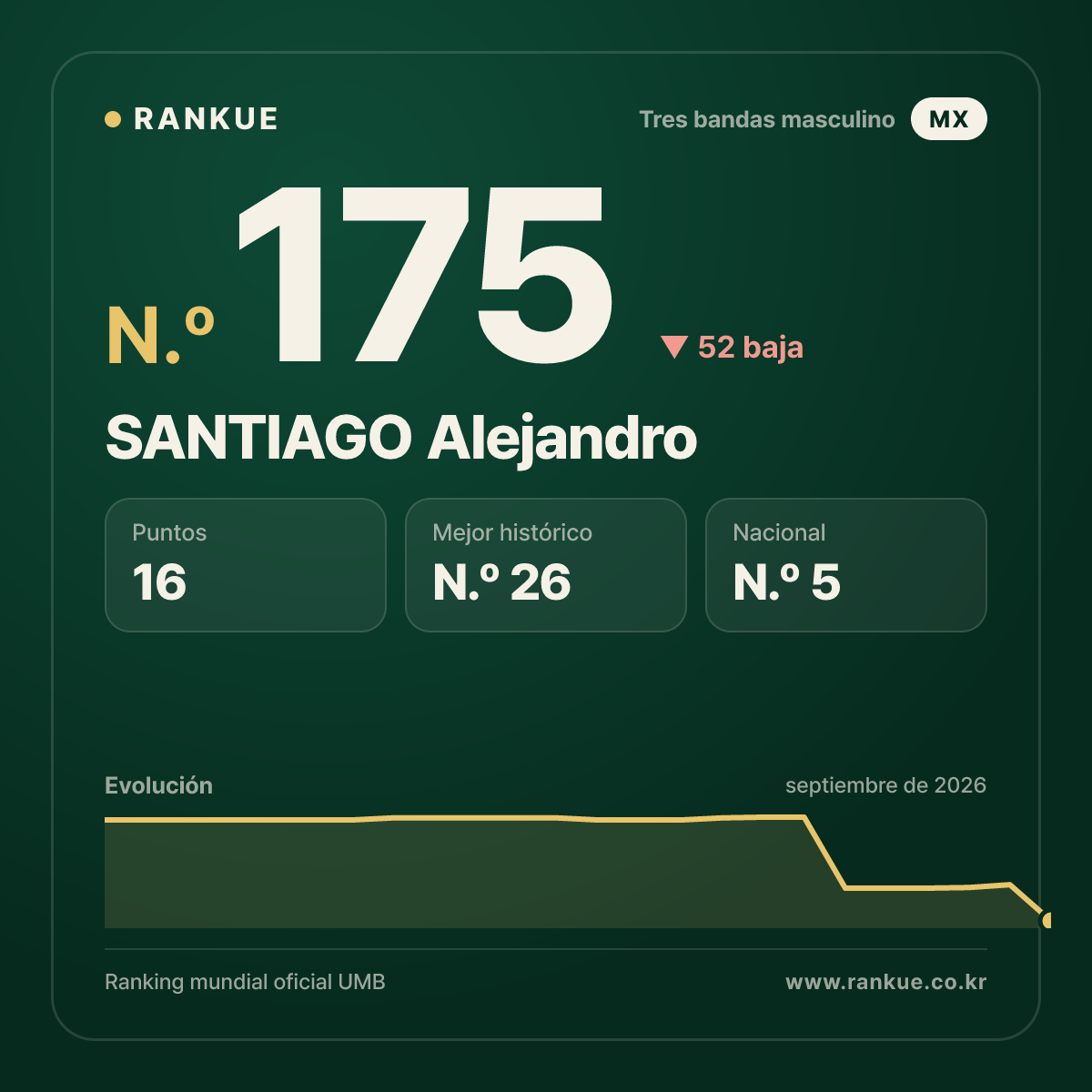 SANTIAGO Alejandro — N.º 175