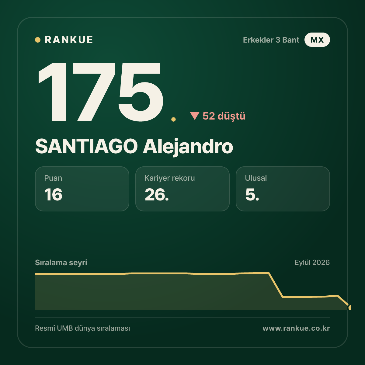 SANTIAGO Alejandro — 175.