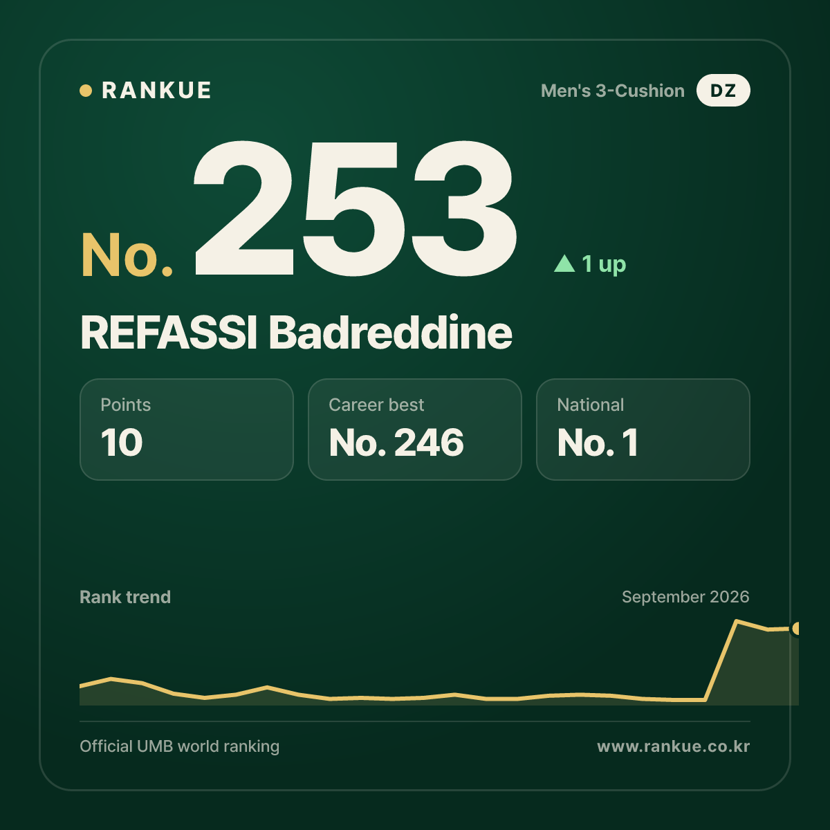 REFASSI Badreddine — No.253