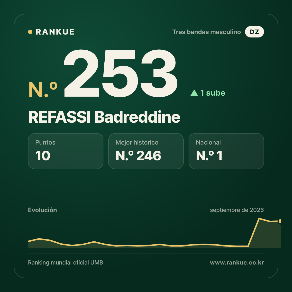 REFASSI Badreddine — N.º 253