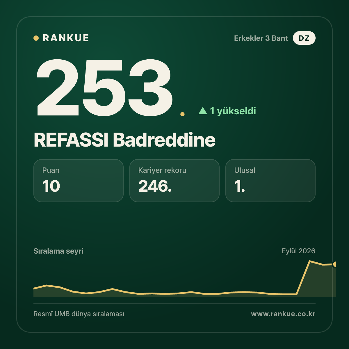 REFASSI Badreddine — 253.