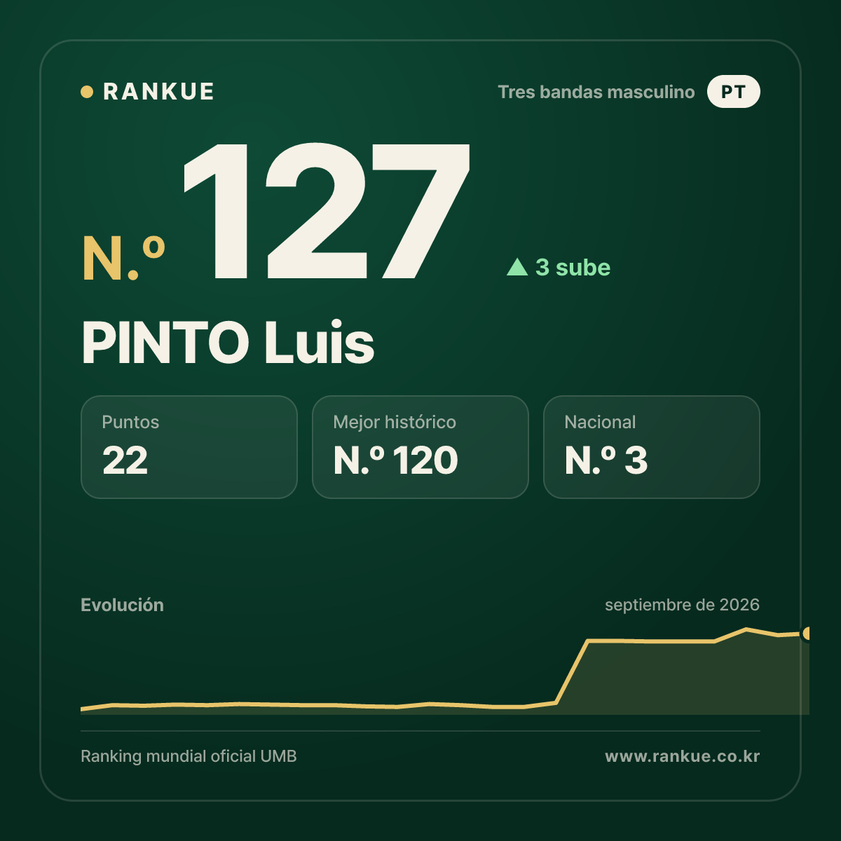 PINTO Luis — N.º 127