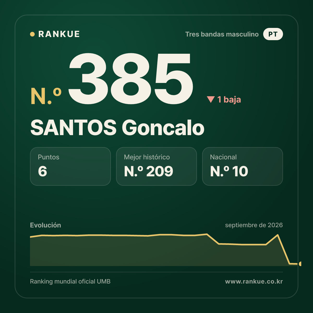 SANTOS Goncalo — N.º 385