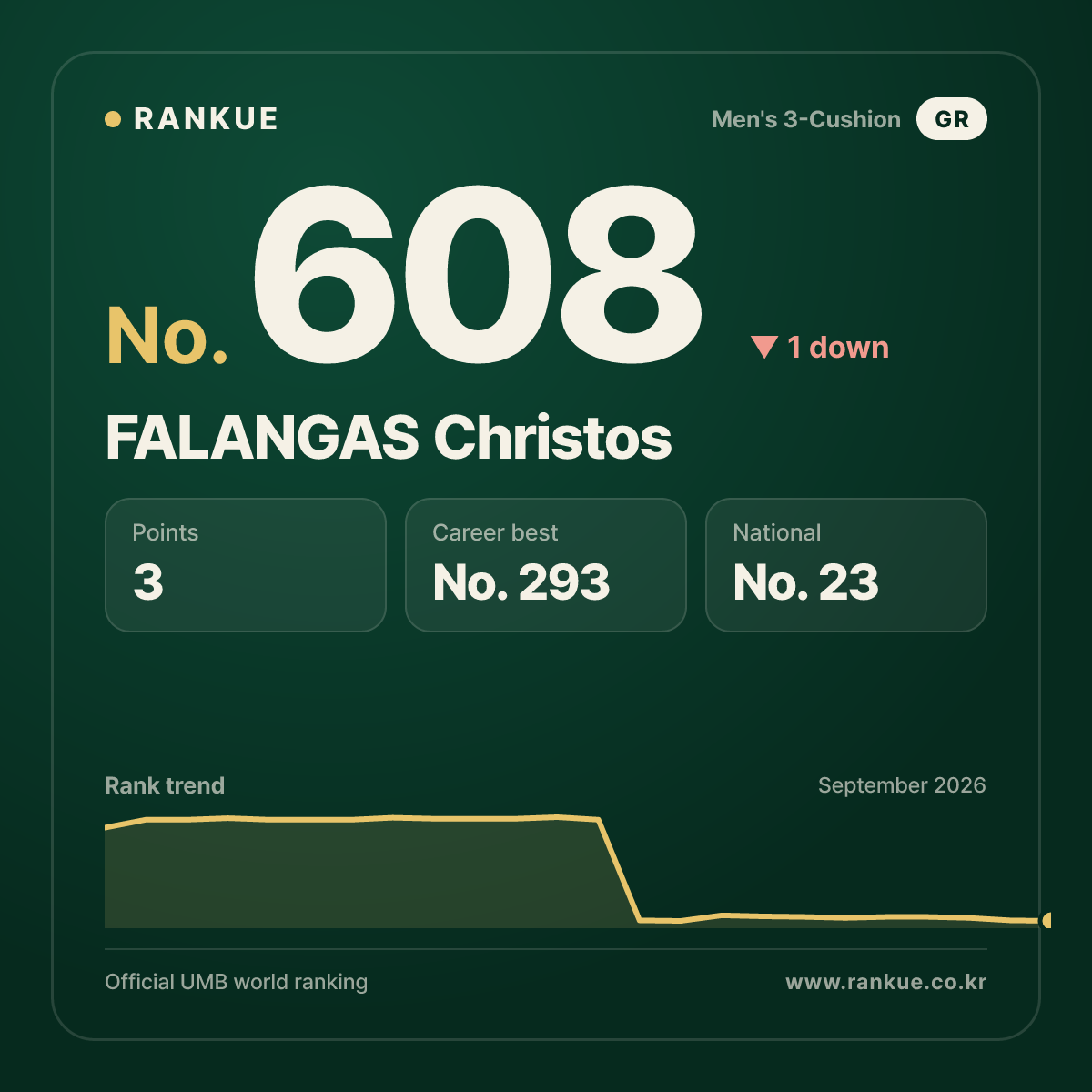 FALANGAS Christos — No.608