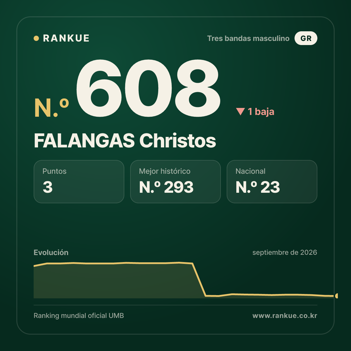 FALANGAS Christos — N.º 608