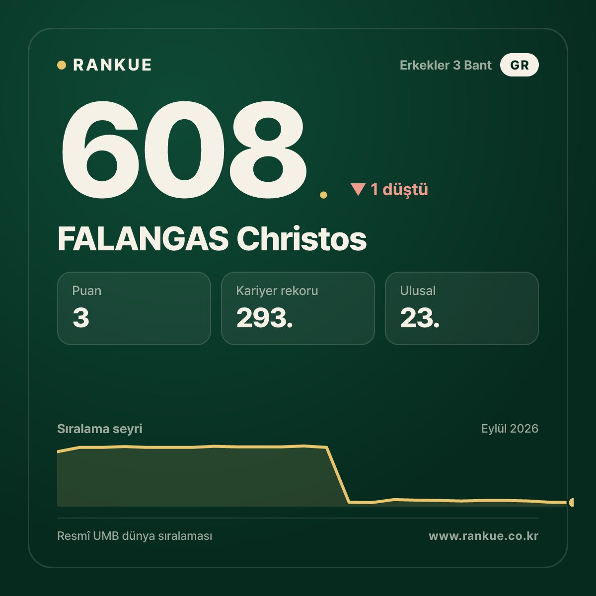 FALANGAS Christos — 608.