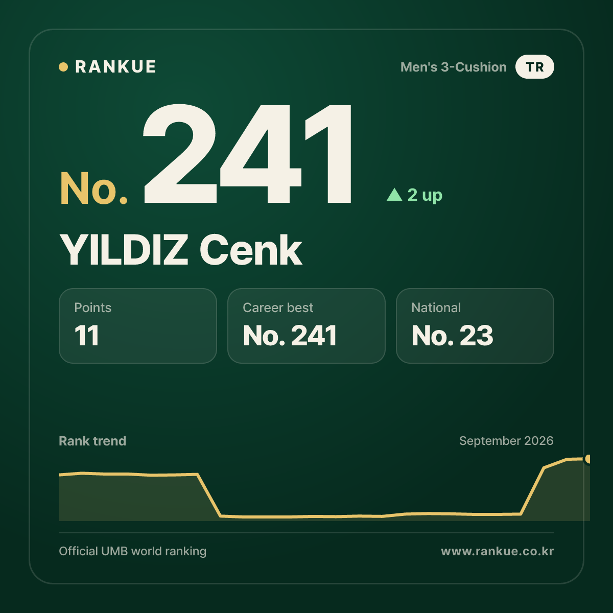 YILDIZ Cenk — No.241