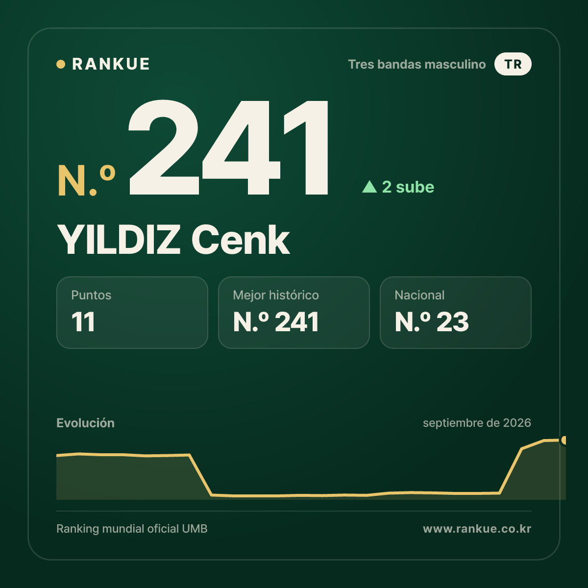 YILDIZ Cenk — N.º 241
