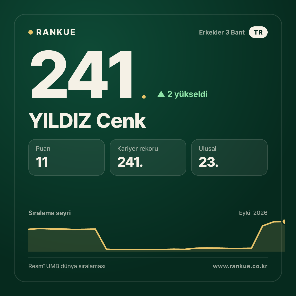 YILDIZ Cenk — 241.