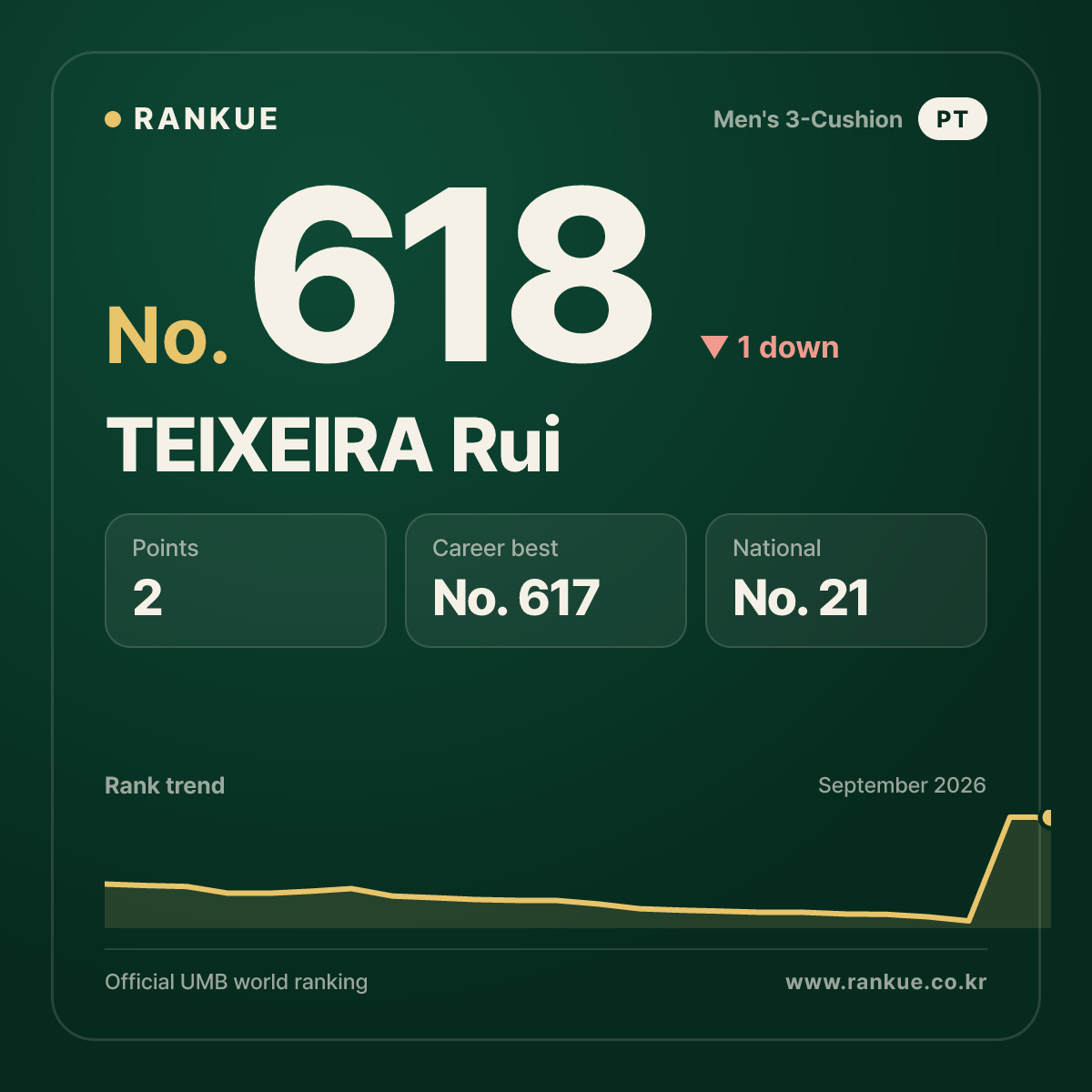 TEIXEIRA Rui — No.618