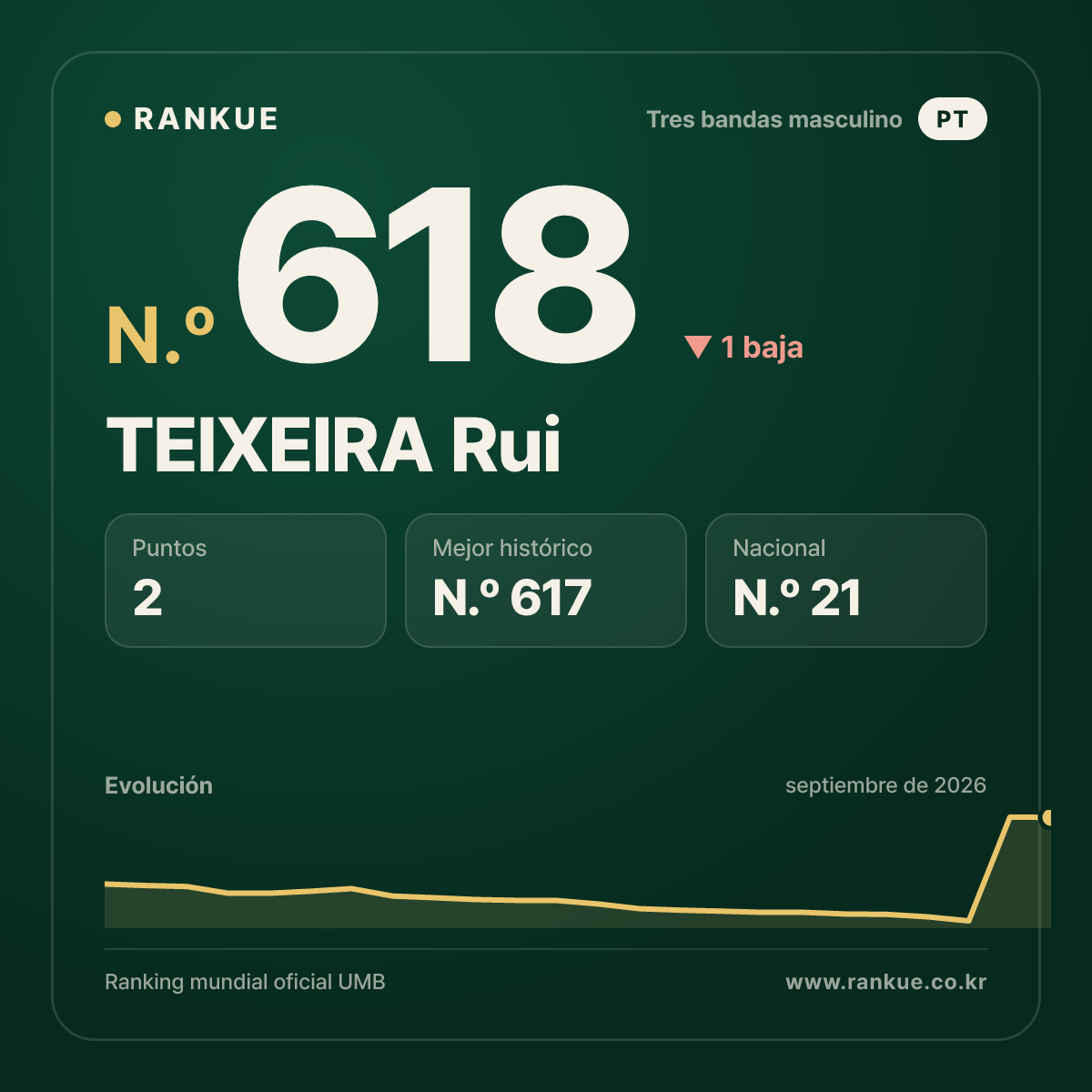 TEIXEIRA Rui — N.º 618