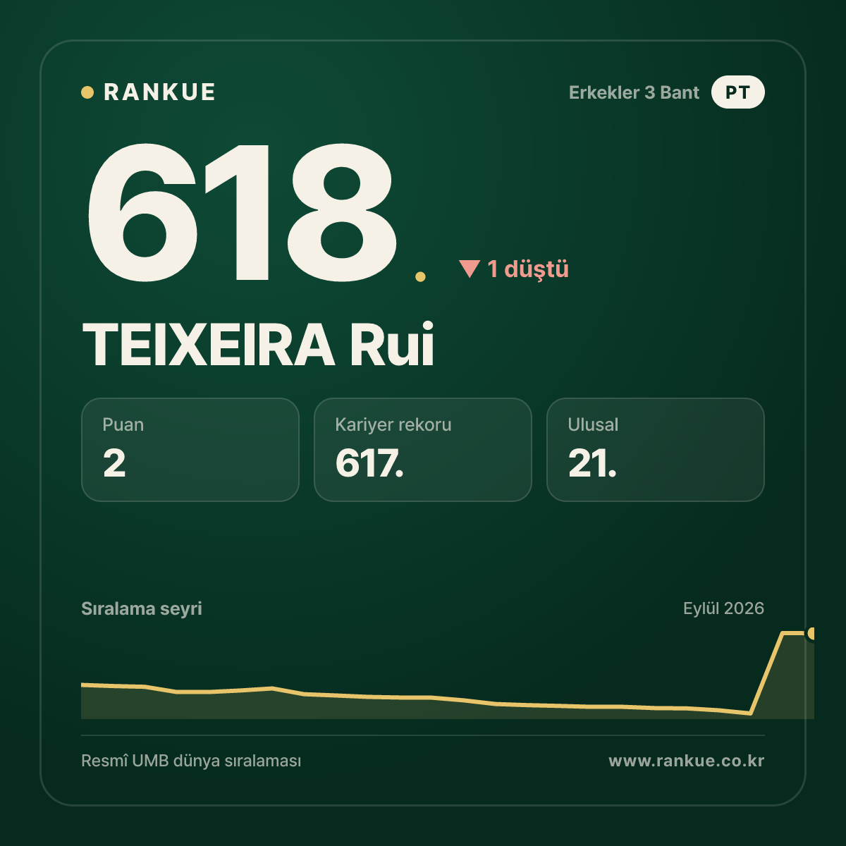 TEIXEIRA Rui — 618.
