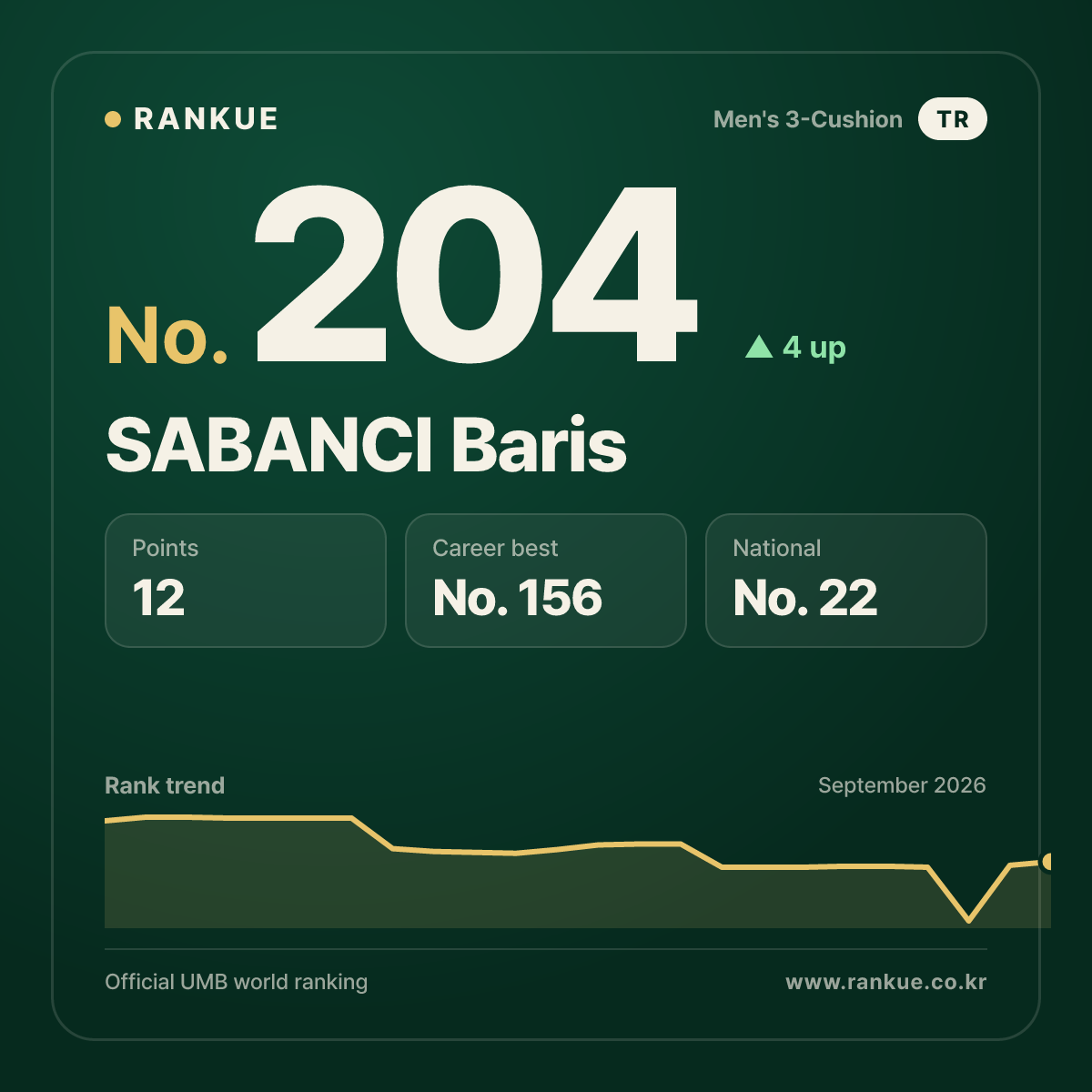 SABANCI Baris — No.204