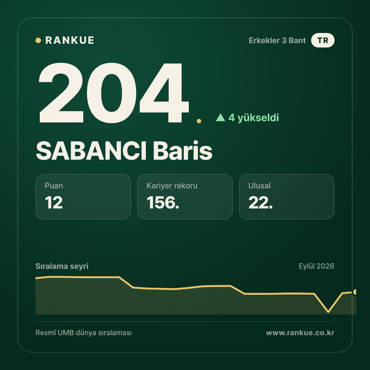 SABANCI Baris — 204.
