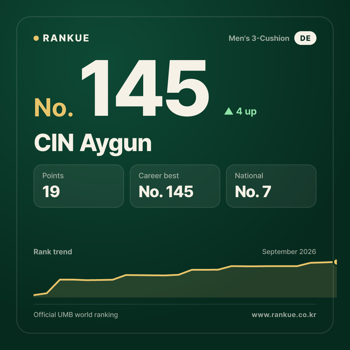 CIN Aygun — No.145