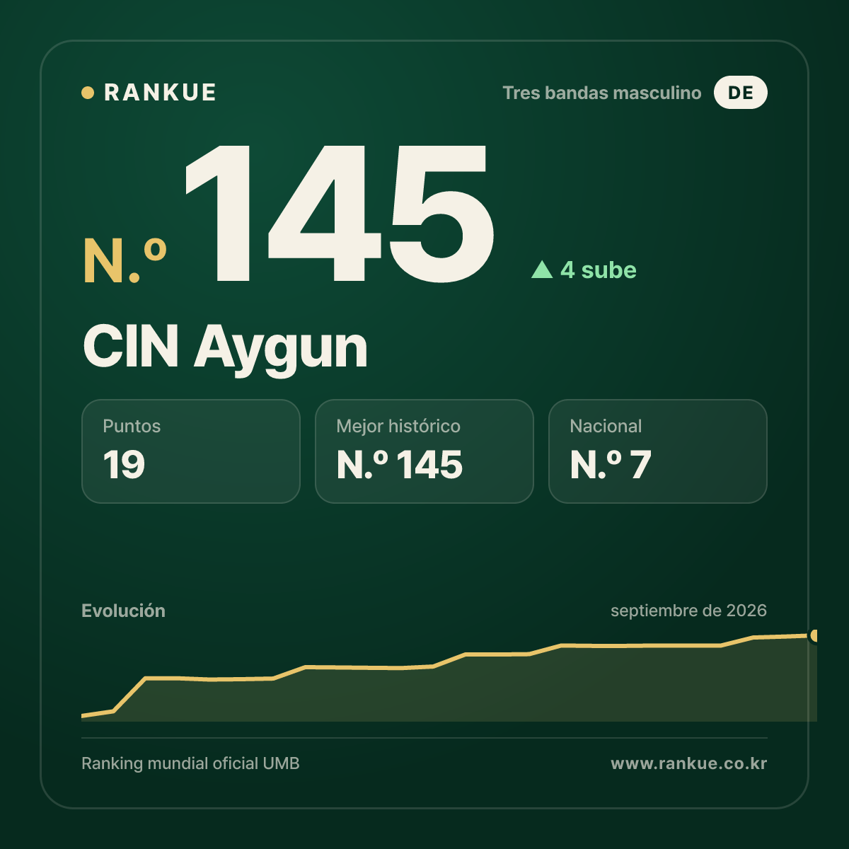 CIN Aygun — N.º 145