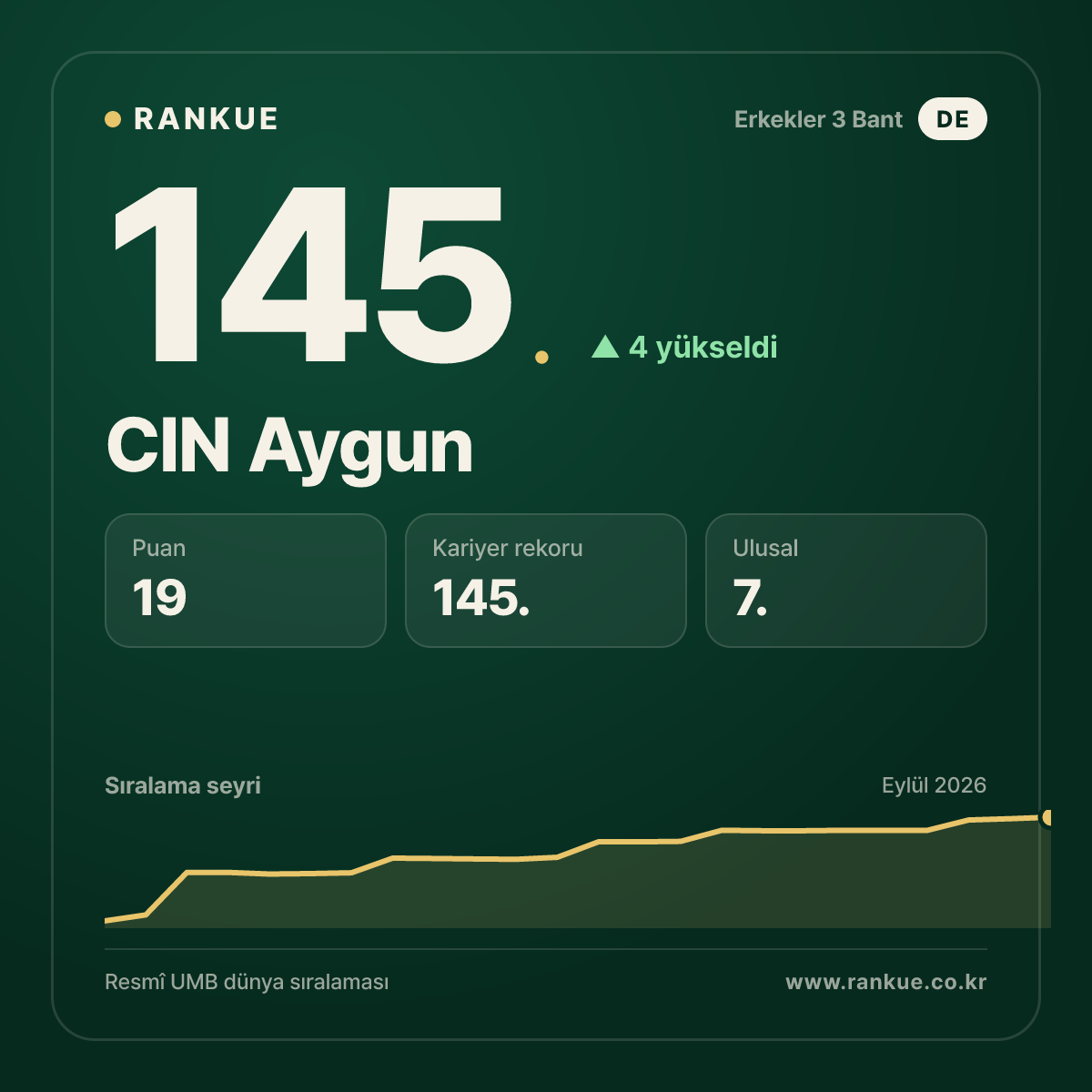 CIN Aygun — 145.