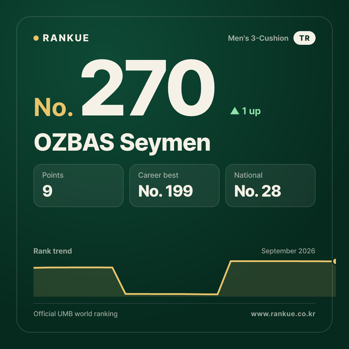 OZBAS Seymen — No.270