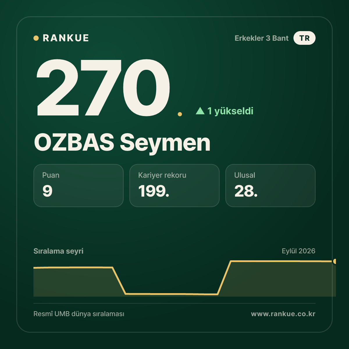 OZBAS Seymen — 270.
