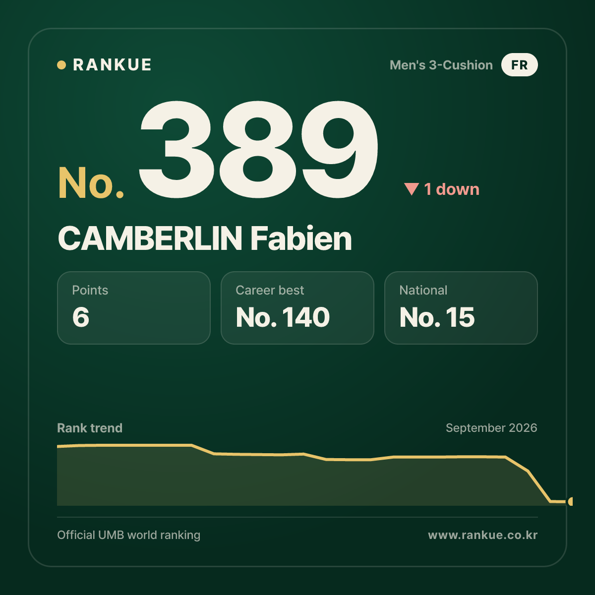 CAMBERLIN Fabien — No.389