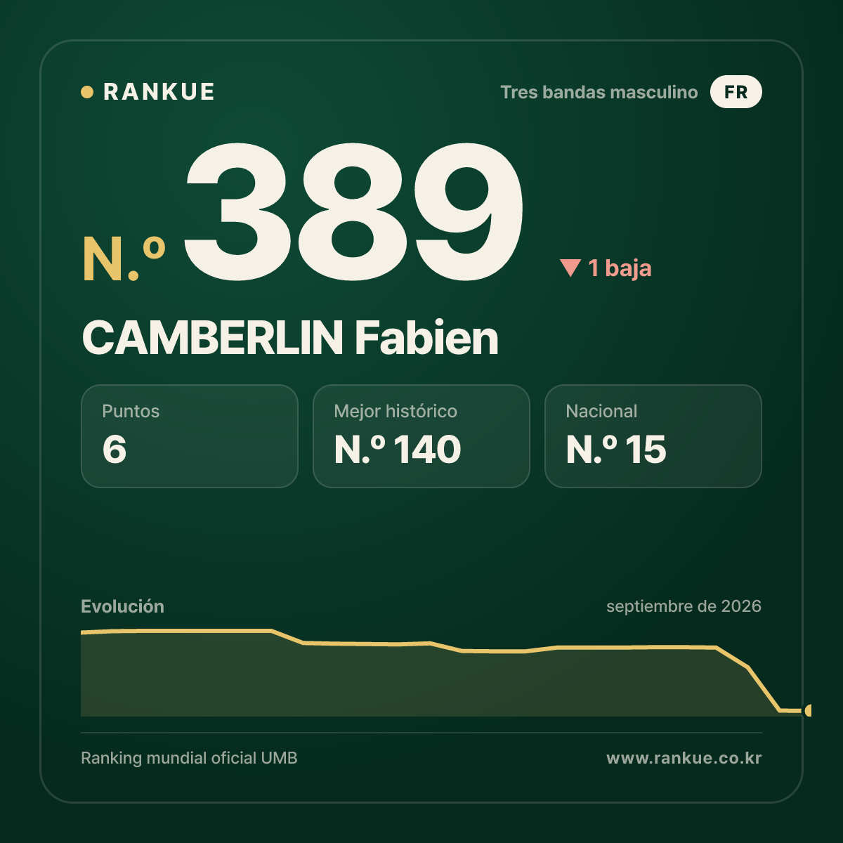 CAMBERLIN Fabien — N.º 389