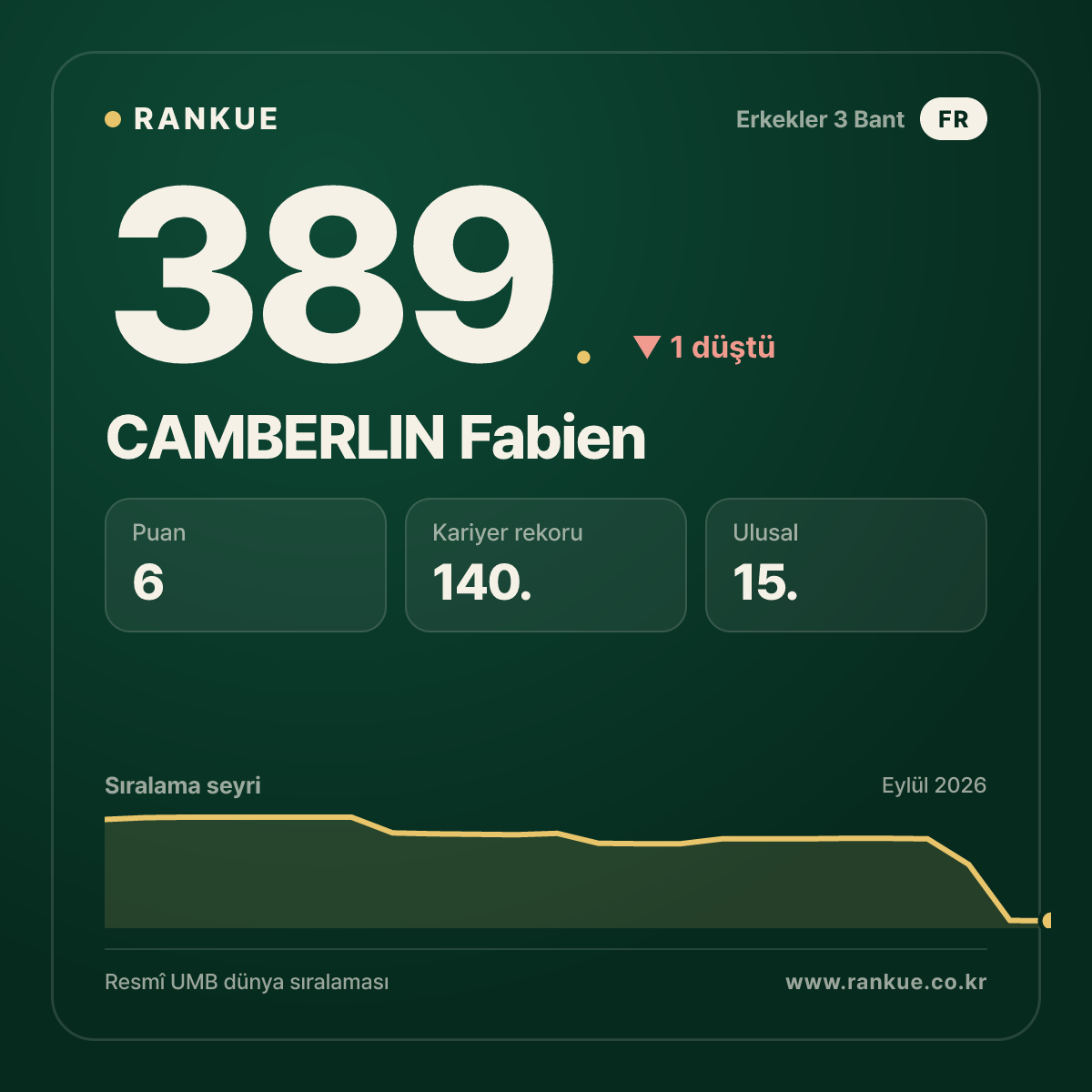 CAMBERLIN Fabien — 389.