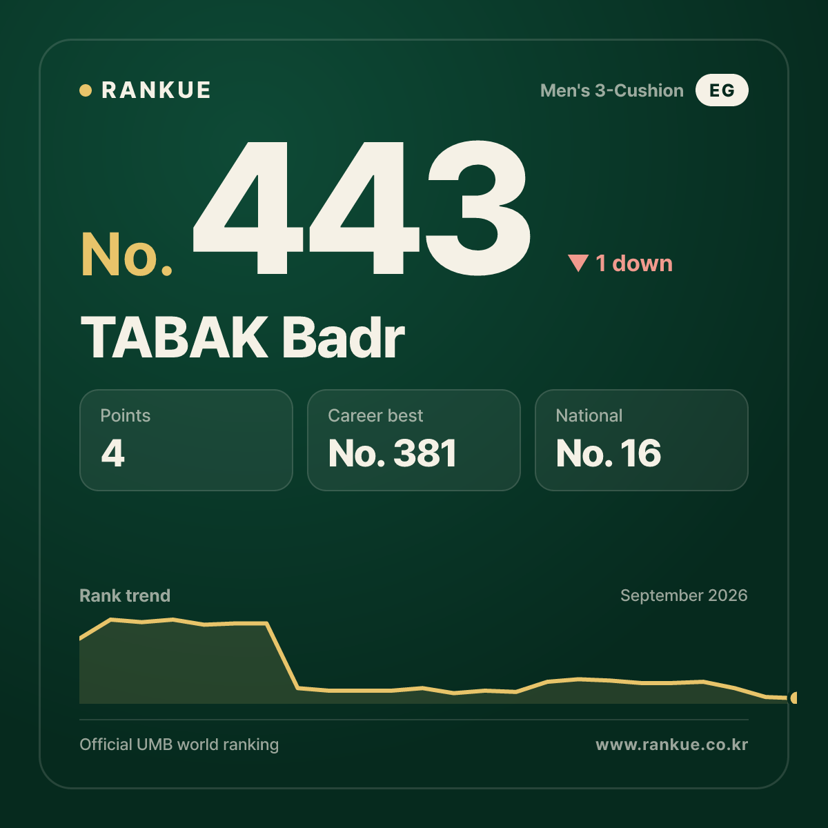 TABAK Badr — No.443