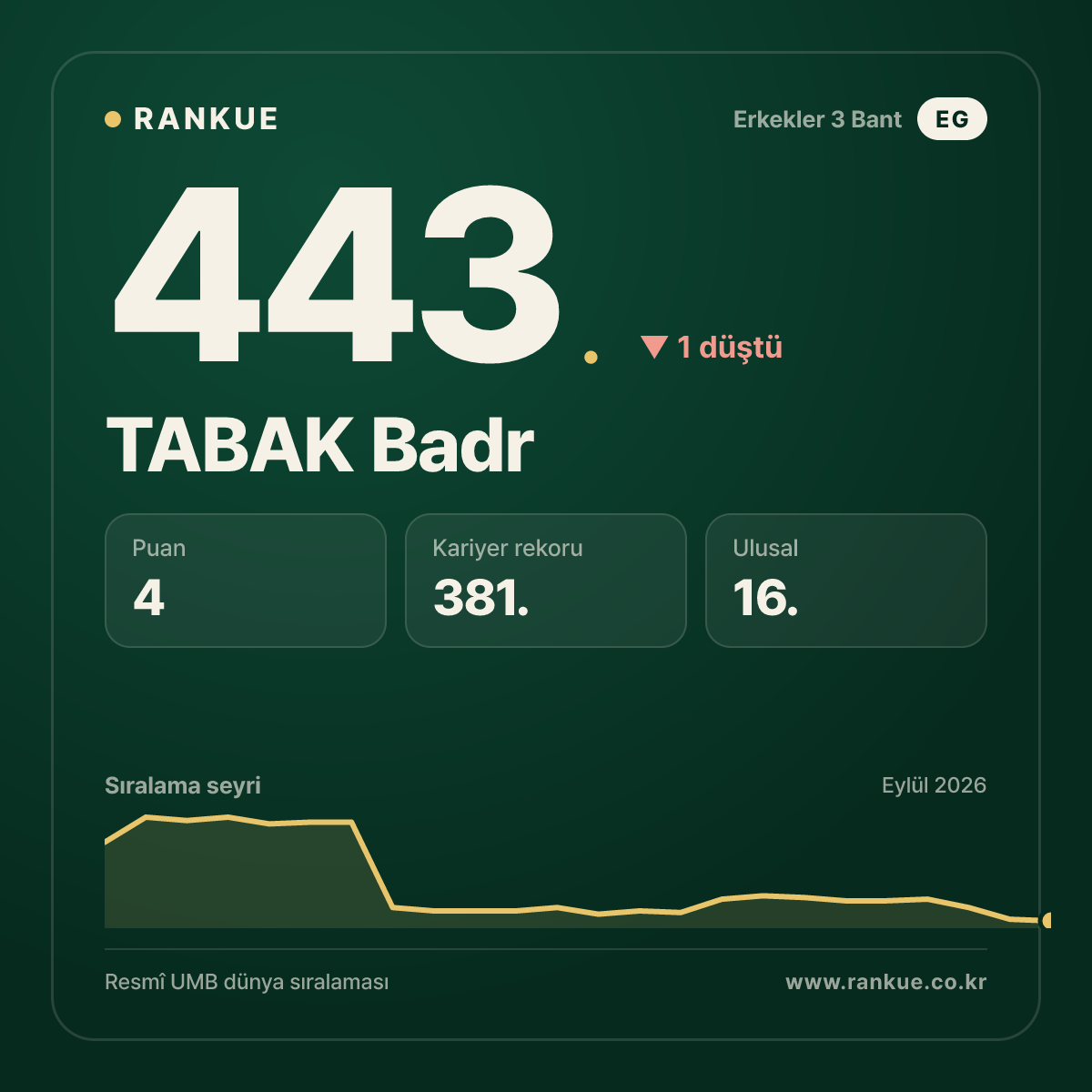 TABAK Badr — 443.