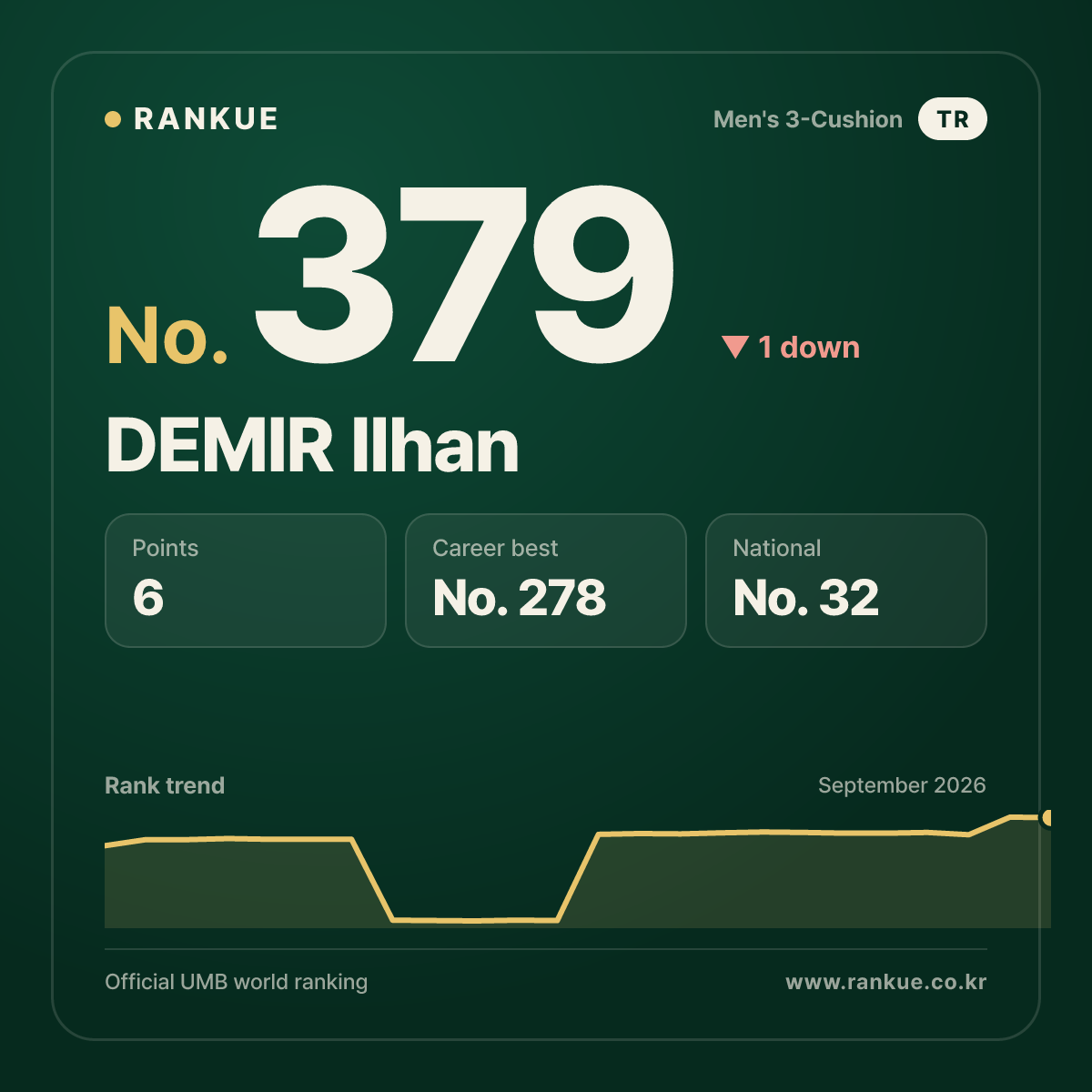 DEMIR Ilhan — No.379