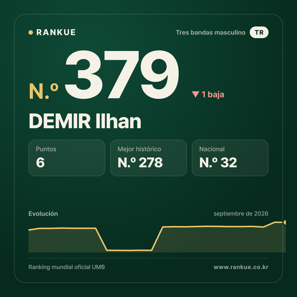 DEMIR Ilhan — N.º 379