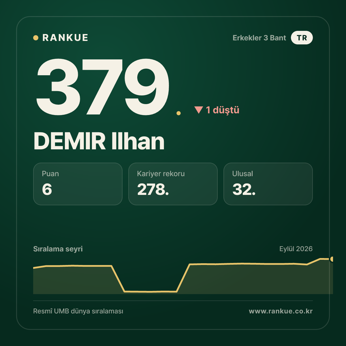 DEMIR Ilhan — 379.