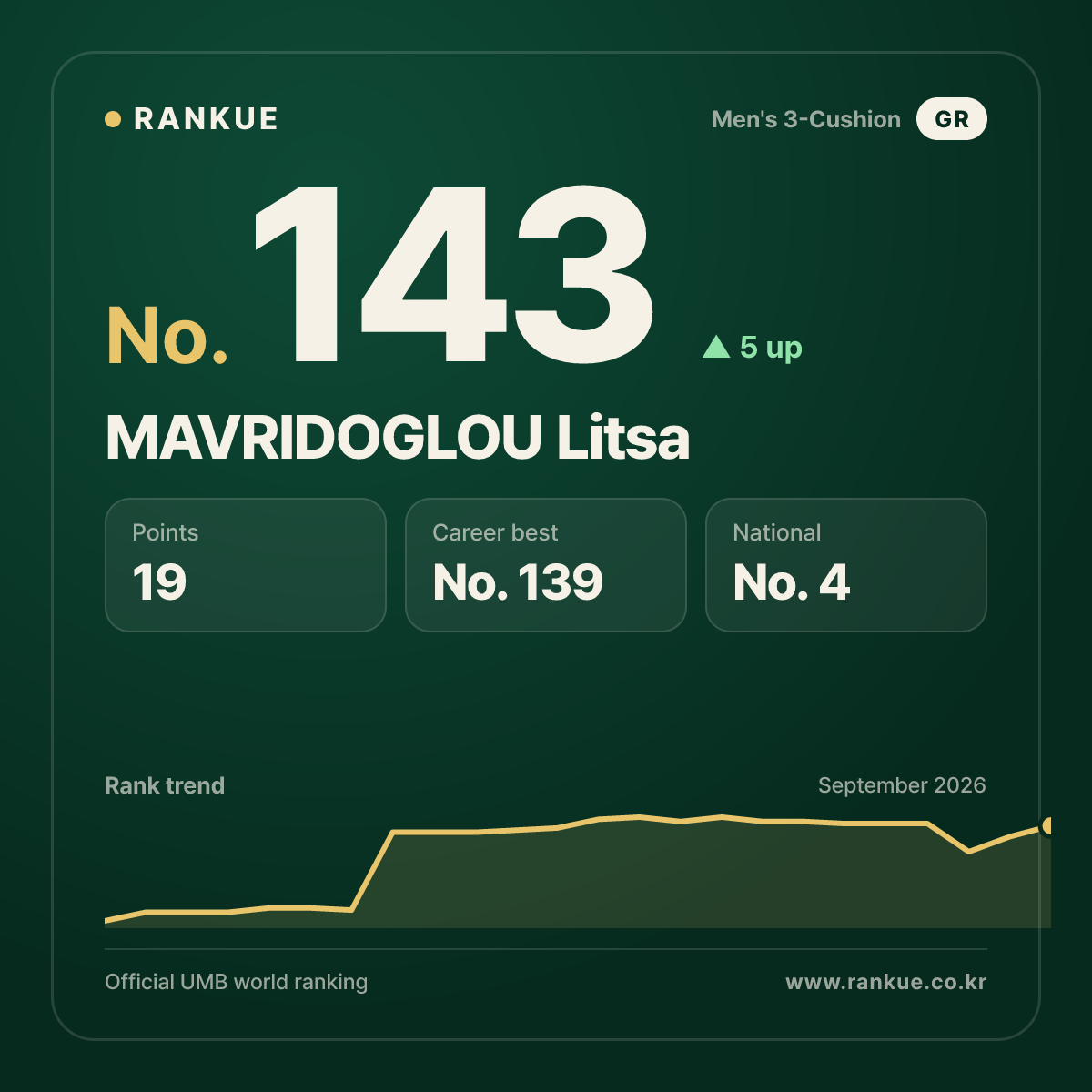 MAVRIDOGLOU Litsa — No.143