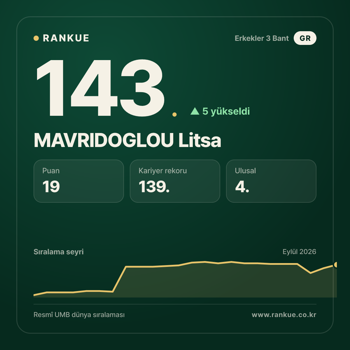 MAVRIDOGLOU Litsa — 143.