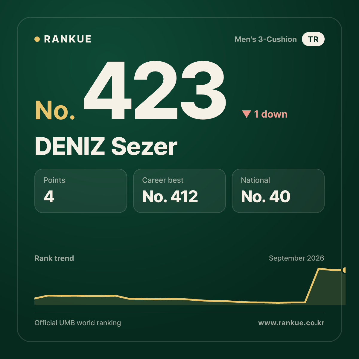DENIZ Sezer — No.423