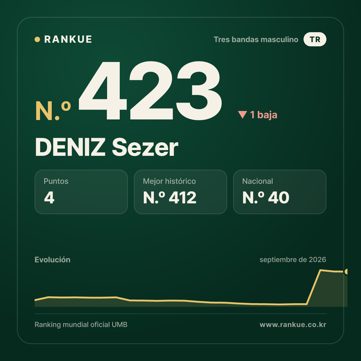 DENIZ Sezer — N.º 423