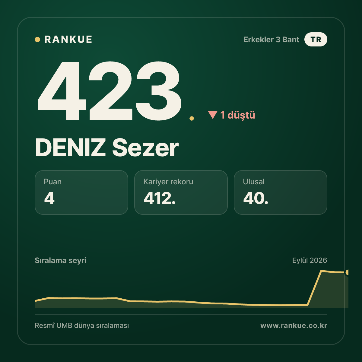 DENIZ Sezer — 423.
