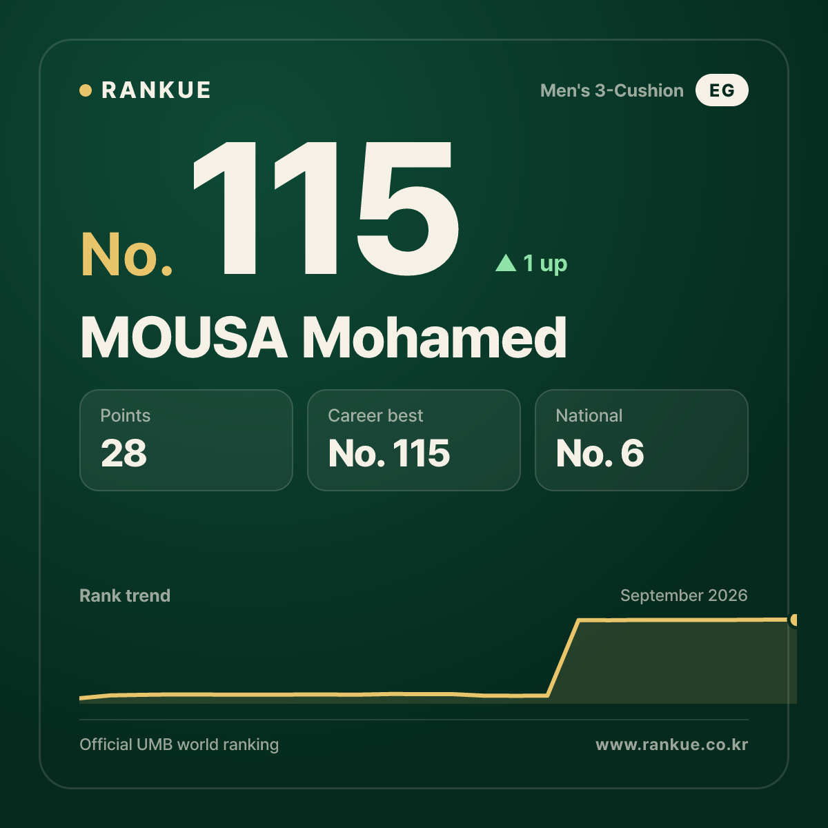 MOUSA Mohamed — No.115
